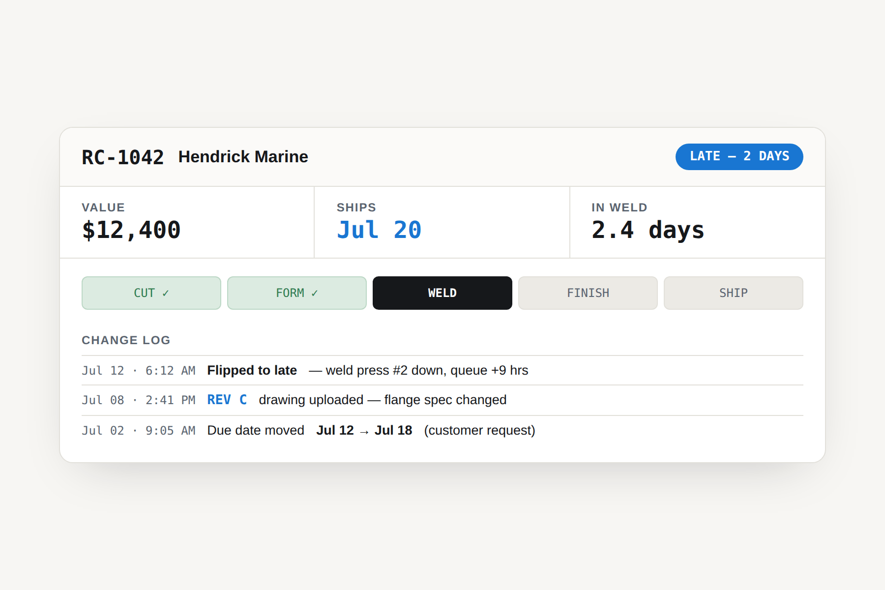 A single order card. Order RC-1042 for Hendrick Marine: value $12,400, ships July 20, two days late in the weld stage. The change log shows a revision upload and a due-date move.